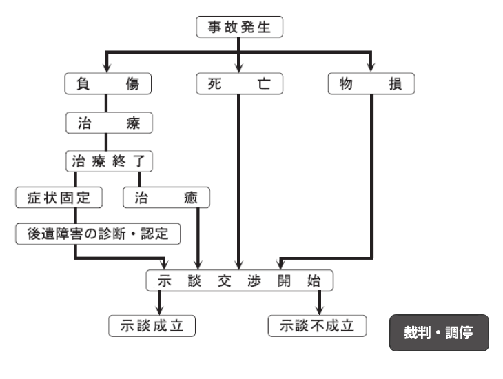 �ٔ��E����